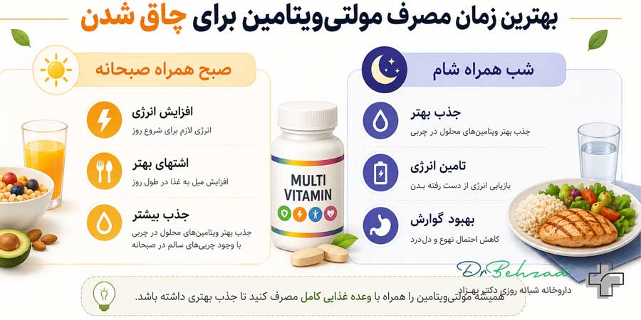 بهترین زمان مصرف مولتی ویتامین برای چاقی چه موقع است؟ 2 بهترین زمان مصرف مولتیویتامینها برای چاق شدن