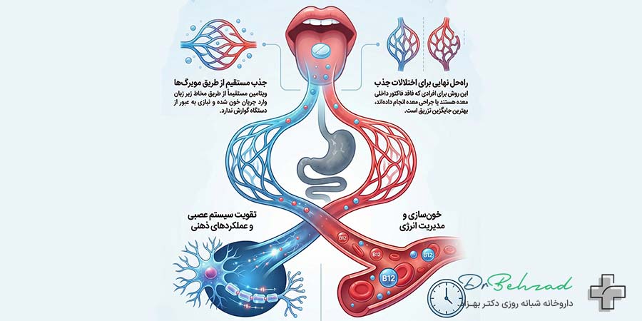 خواص مصرف قرص ویتامین b12 زیر زبانی