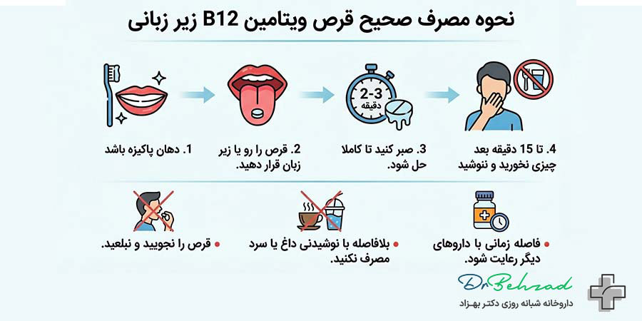 نحوه مصرف قرص ویتامین b12 زیر زبانی چگونه است؟