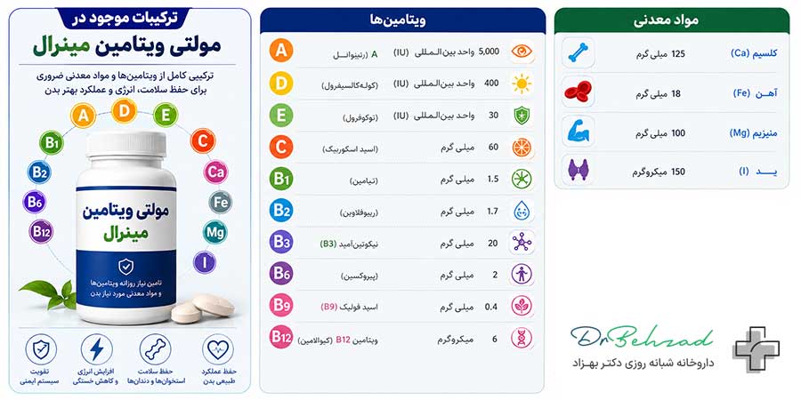 تفاوت مولتی ویتامین تراپوتیک و مینرال چیست؟ 4 ترکیبات موجود در مولتی ویتامین مینرال