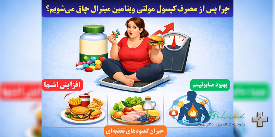 قرص مولتی ویتامین مینرال چاق کننده است؟ 1 قرص مولتی ویتامین مینرال چاق کننده است