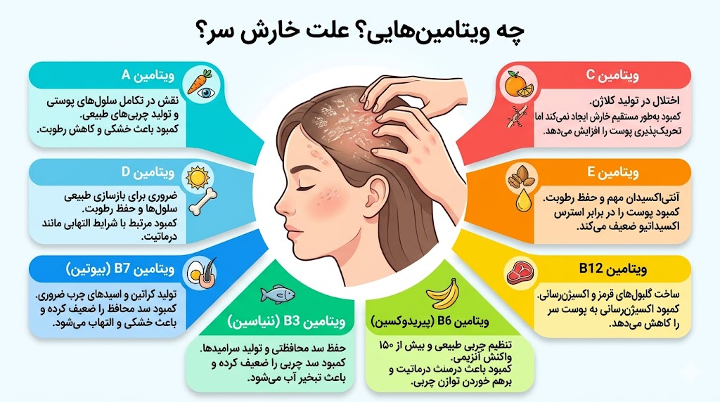 کمبود کدام ویتامین باعث خارش سر میشود؟