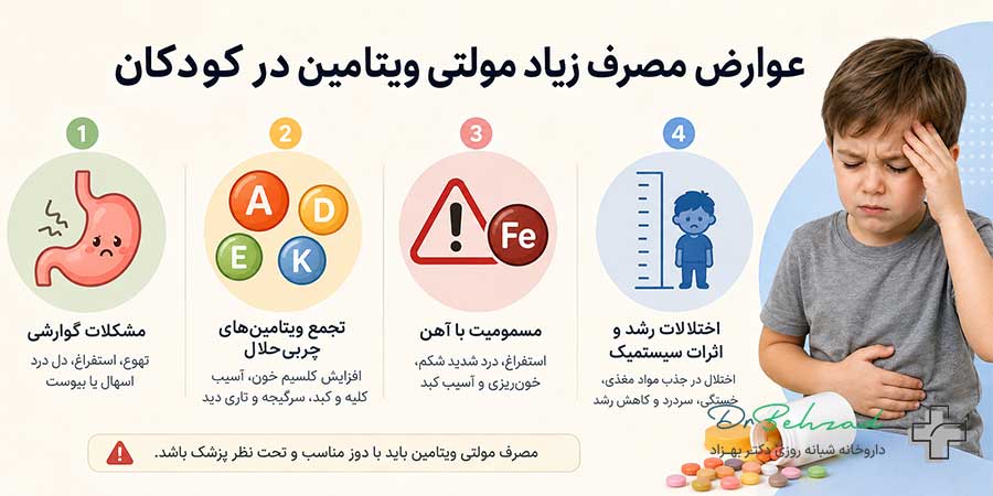 عوارض مصرف زیاد مولتی ویتامین در کودکان + نکات مهم استفاده 1 عوارض رایج مصرف زیاد مولتی ویتامین در کودکان