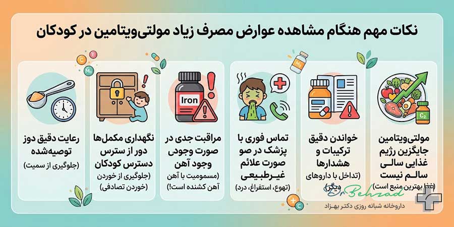 عوارض مصرف زیاد مولتی ویتامین در کودکان + نکات مهم استفاده 4 نکات مهم هنگام مشاهده عوارض مصرف زیاد مولتی ویتامین در کودکان