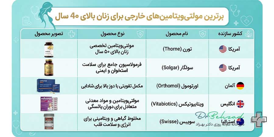 معرفی بهترین مولتی ویتامین برای زنان بالای ۴۰ سال خارجی 2 قوی ترین مولتی ویتامین برای زنان بالای ۴۰ سال خارجی
