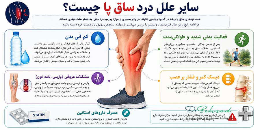 کمبود کدام ویتامین باعث درد ساق پا میشود؟ 3 سایر علل درد ساق پا چیست؟