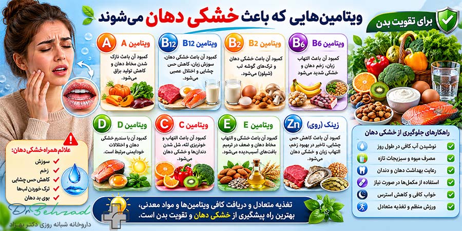 کمبود کدام ویتامین باعث خشکی دهان میشود؟ 1 What vitamins cause dry mouth