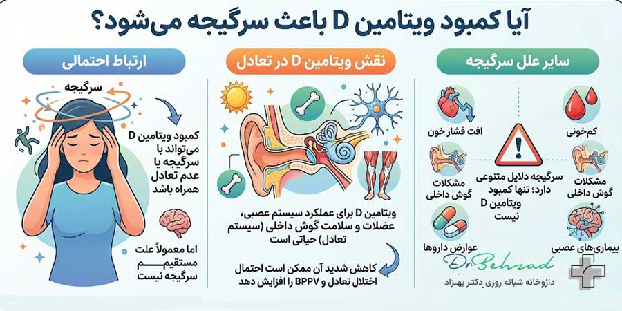 ایا کمبود ویتامین دی باعث سرگیجه میشود؟ بررسی علائم، علل و روش درمان 1 آیا کمبود ویتامین D باعث سرگیجه می شود؟