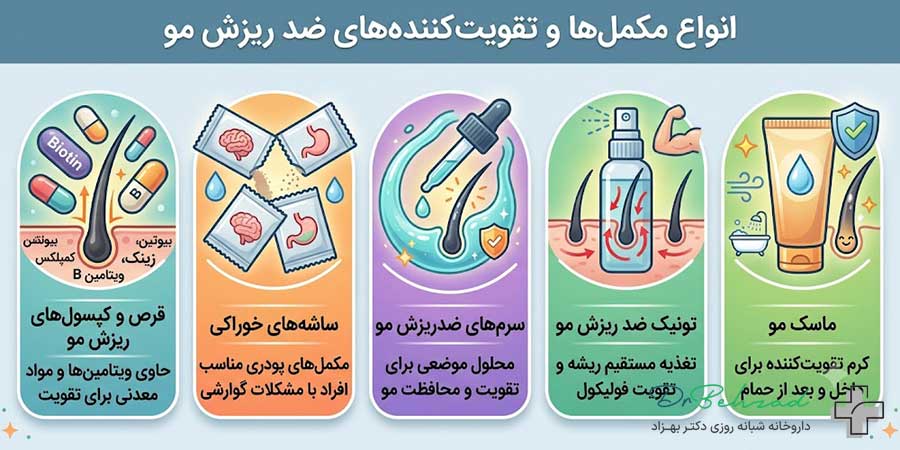 انواع مکمل و تقویتکنندههای ضد ریزش مو