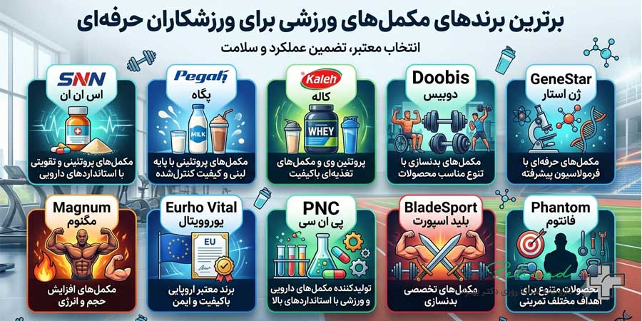 برندهای مکمل های ورزشی