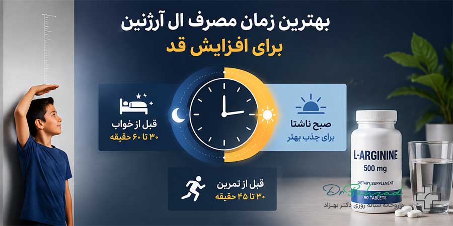بهترین زمان مصرف قرص ال آرژنین برای افزایش قد + دز و مقدار مناسب 4 بهترین زمان مصرف قرص ال آرژنین برای رشد قد در طول شبانه روز