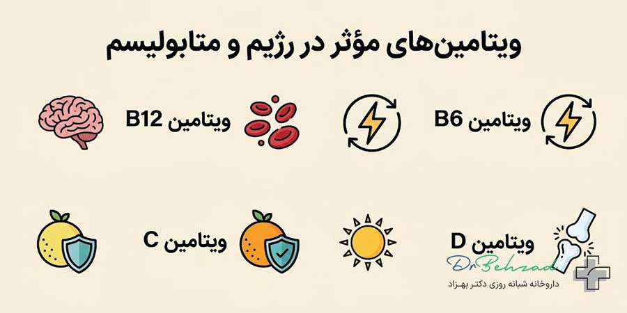 چه ویتامینی باعث کوچک شدن شکم میشود؟ 1 چه ویتامین هایی برای لاغری خوبه؟