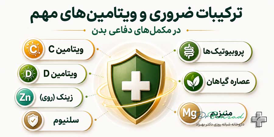 ویتامینهای مهم در مکملهای دفاعی بدن