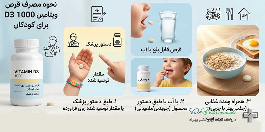 نحوه مصرف قرص ویتامین d3 1000 برای کودکان بر اساس سن + زمان مناسب مصرف 1 نحوه مصرف قرص ویتامین d3 1000 برای کودکان چگونه است؟