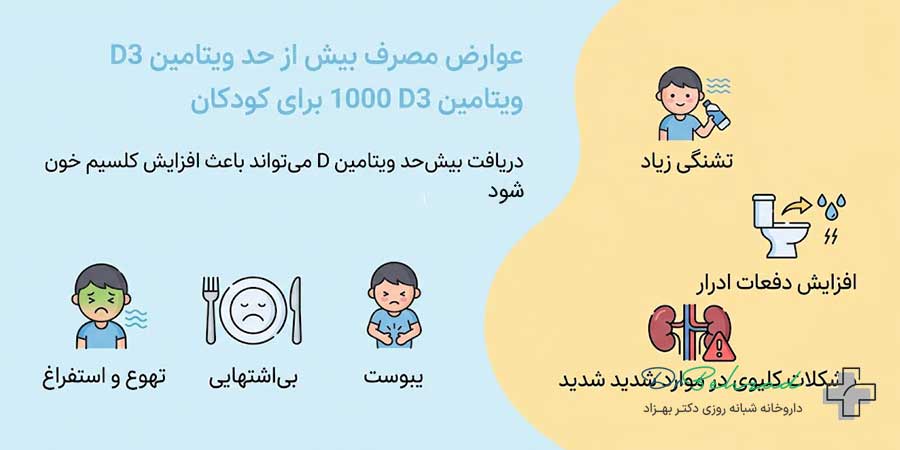 نحوه مصرف قرص ویتامین d3 1000 برای کودکان بر اساس سن + زمان مناسب مصرف 3 عوارض مصرف ویتامین D3 1000 برای کودکان
