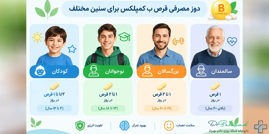 قرص ب کمپلکس هر چند وقت یکبار باید مصرف شود؟ دوز مورد نیاز مصرف 6 دوز مصرفی قرص ب کمپلکس برای سنین مختلف