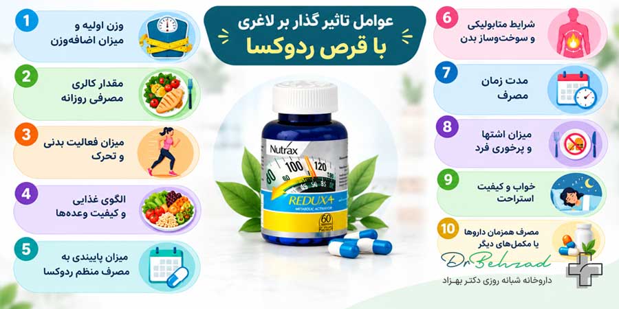 قرص لاغری ردوکسا چند کیلو لاغر میکند؟ 1 چه عواملی روی میزان لاغری با ردوکسا تاثیر میگذارند